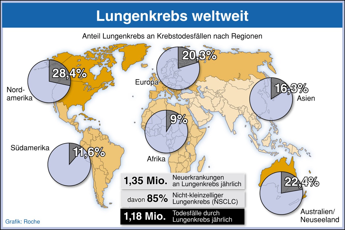 Lungenkrebsmonat November / Bessere Aussichten durch moderne Therapien (mit Bild)