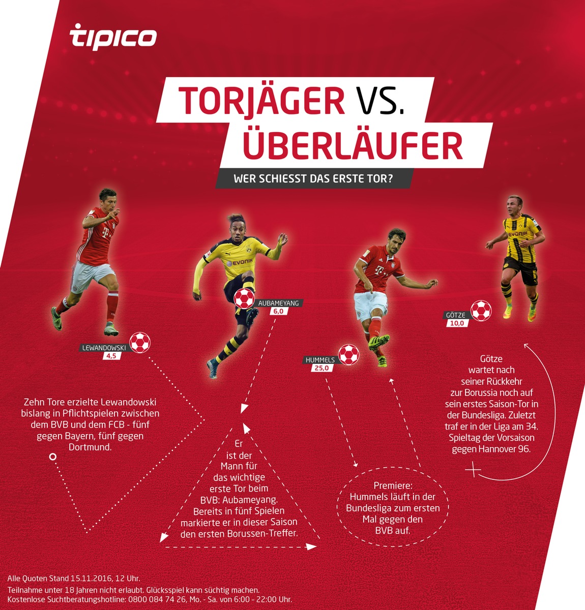 Der deutsche Clásico: Angeber-Wissen zum Mitreden / Fakten von Wettanbieter Tipico zu Borussia Dortmund gegen FC Bayern München: Von Überläufern und bissigen Tieren