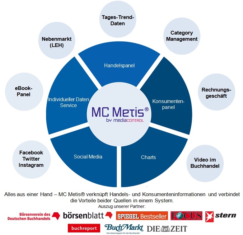 Großer Fortschritt für die Buchbranche: media control erfasst erstmals Handelsdaten aus dem Nebenmarkt (LEH)