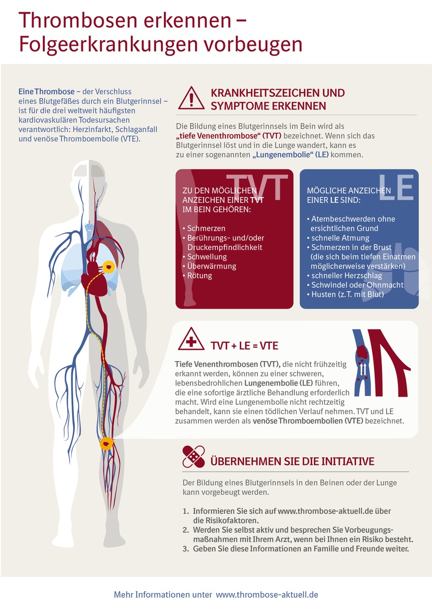 Am 13. Oktober ist Weltthrombosetag: Thrombosen erkennen, Folgeerkrankungen vorbeugen (FOTO)