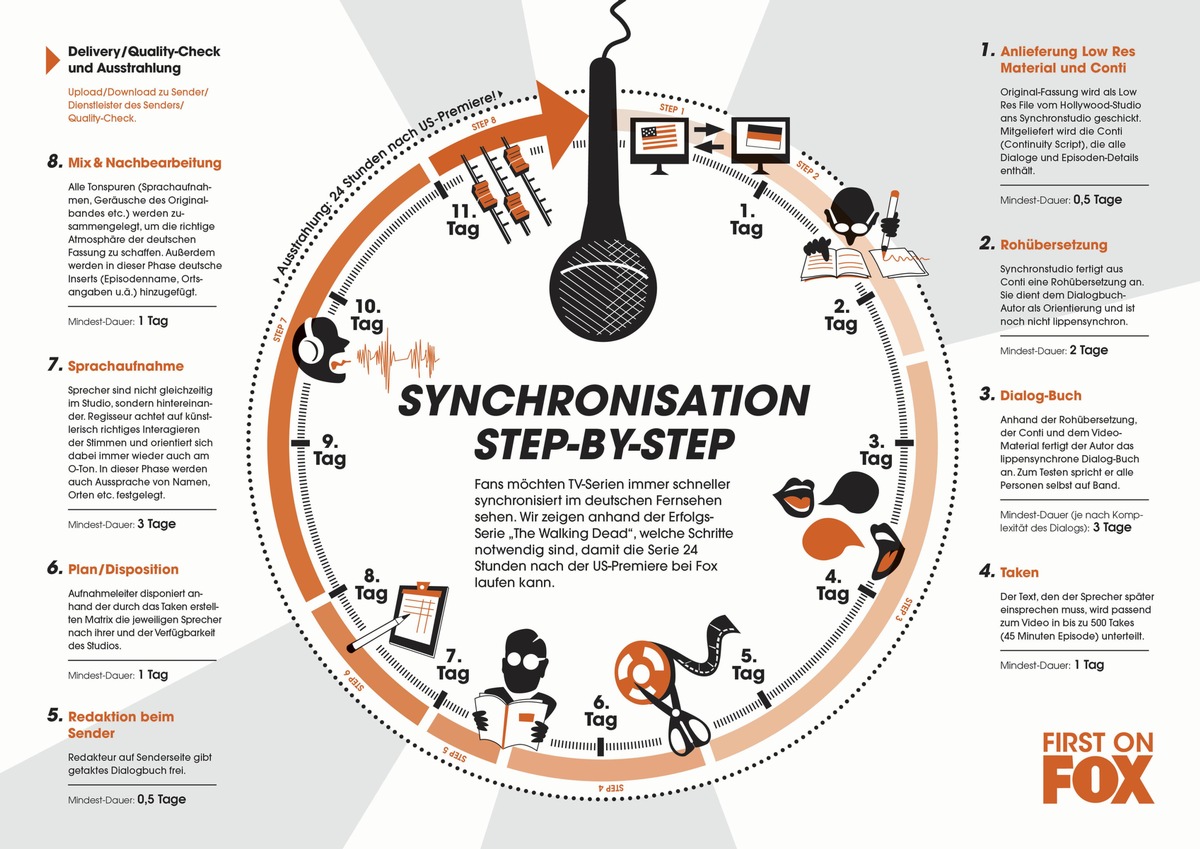 Schritt-für-Schritt-Anleitung: So wird eine TV-Serie wie &quot;The Walking Dead&quot; im Schnellmodus synchronisiert (FOTO)