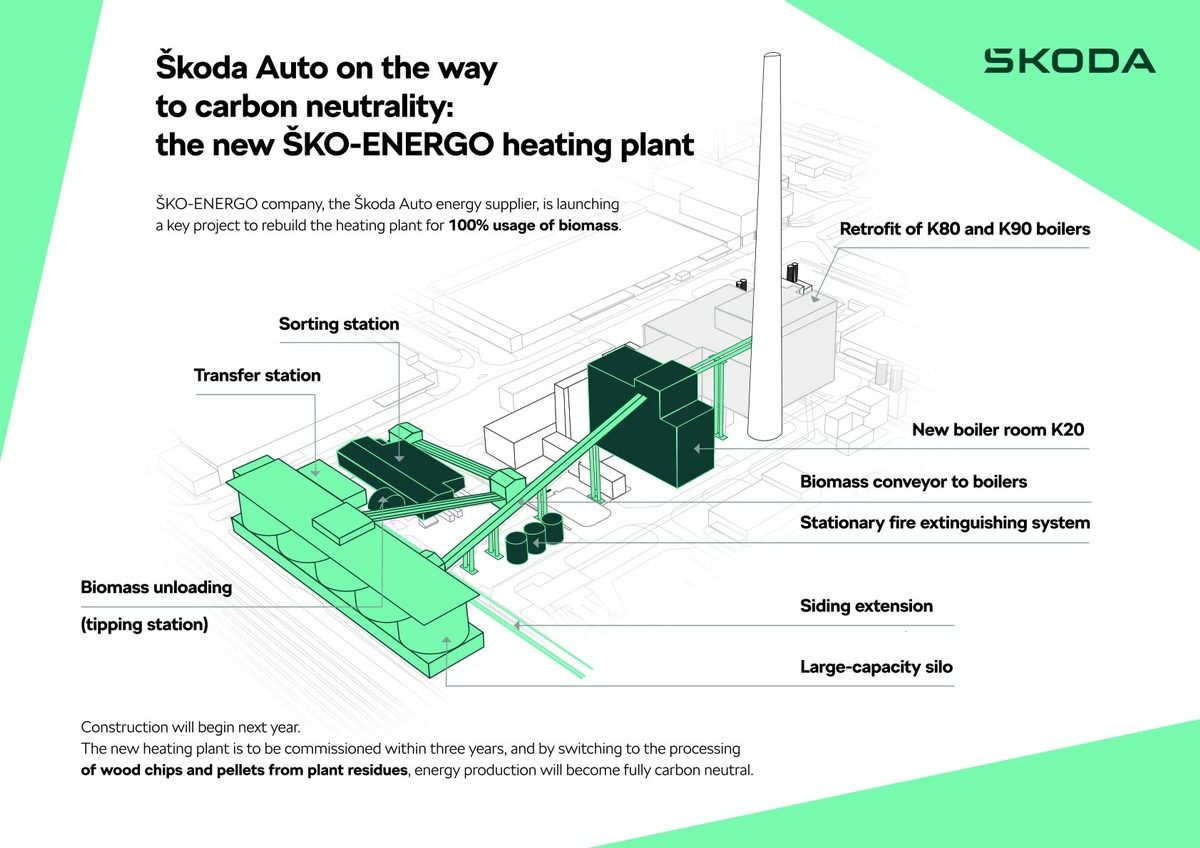 Škoda Auto auf dem Weg zur CO2-Neutralität: ŠKO-ENERGO stellt Kraftwerk auf 100% Biomasse um