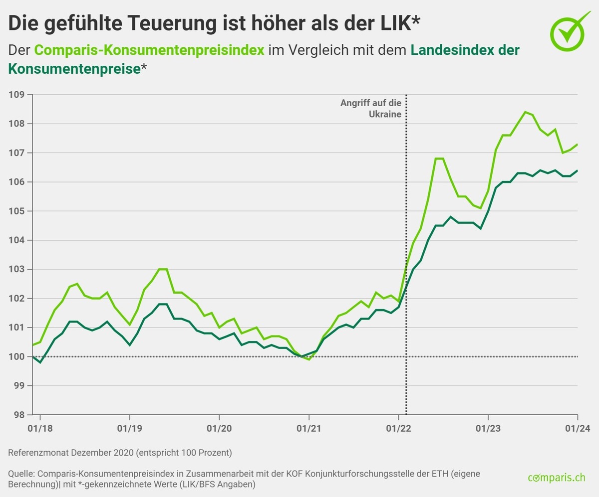 Medienmitteilung: Steigende Strompreise verteuern E-Mobilität