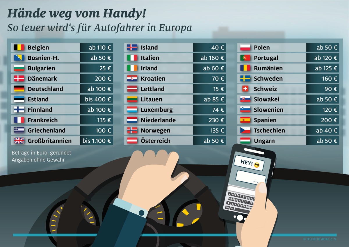 Schweden führt Handyverbot am Steuer ab 1. Februar ein / In vielen Ländern ist auch die Nutzung des Mobiltelefons auf dem Fahrrad tabu