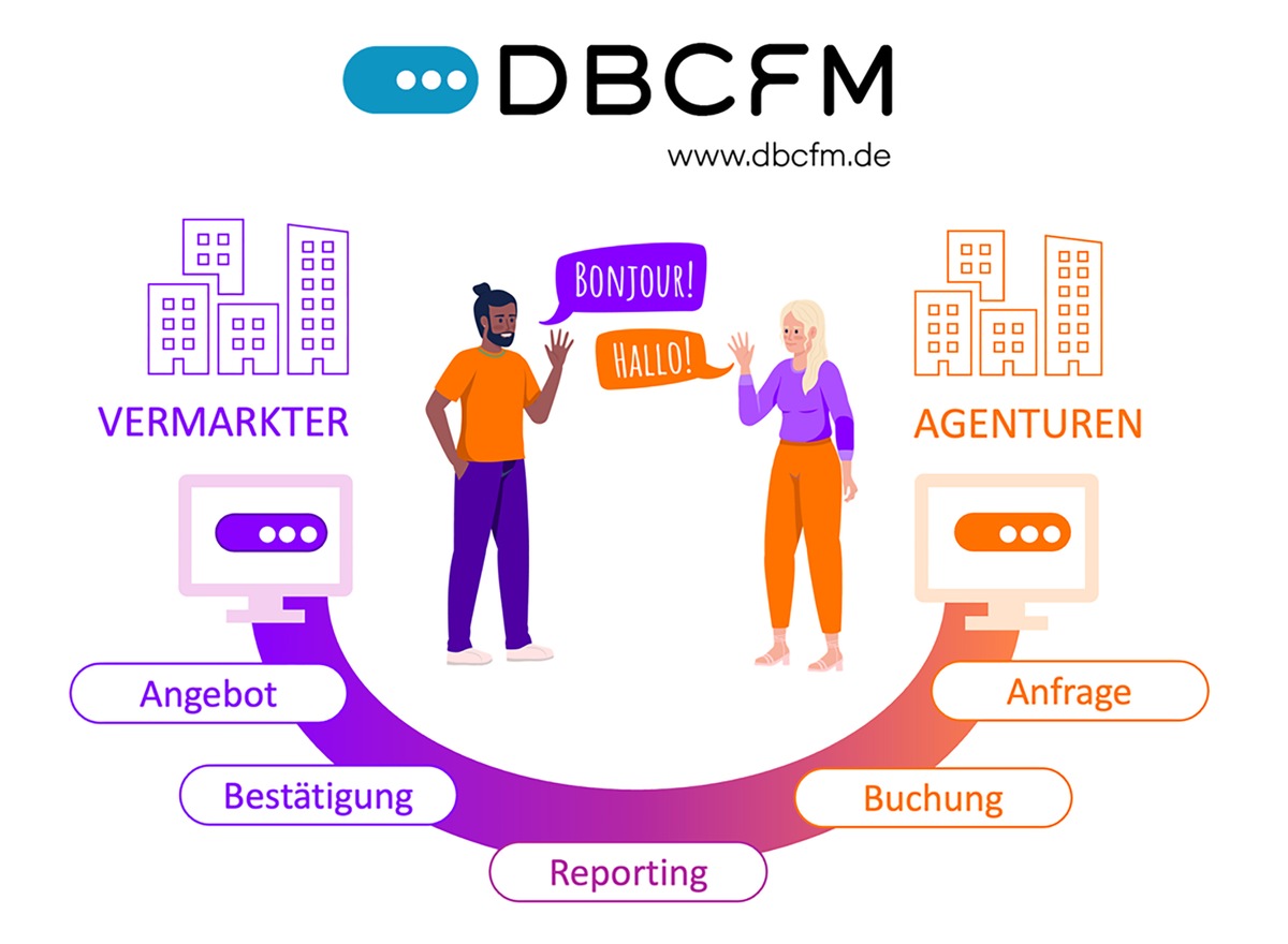 Große Chance für kleine und mittlere Vermarkter in 2025 / Dentsu startet digitale Buchungskommunikation mit DBCFM Service Site