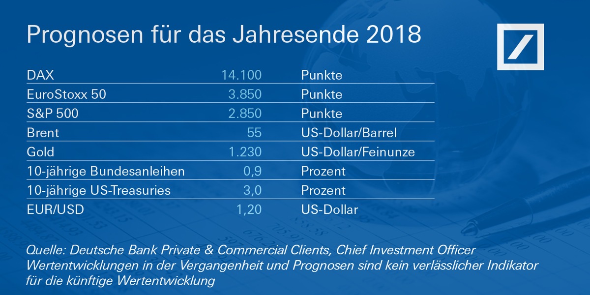 Kapitalmarktausblick 2018: Ende der trügerischen Ruhe?