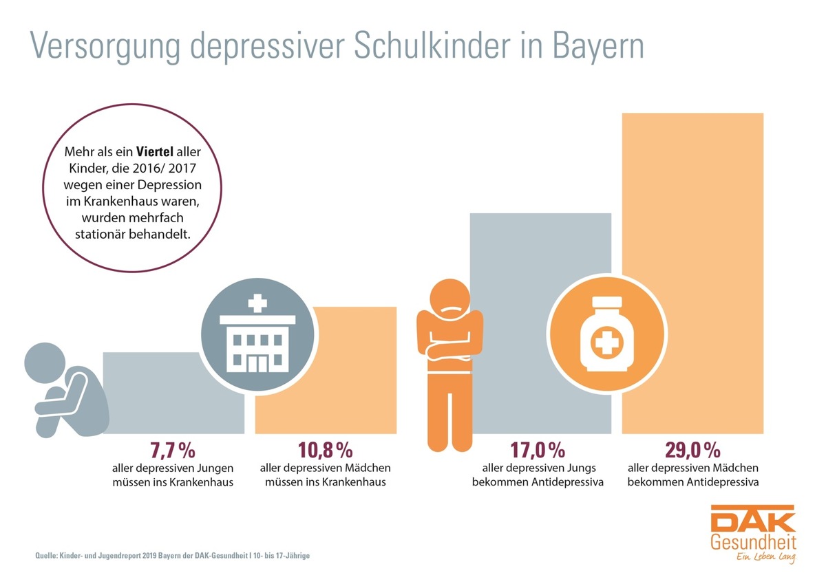 Bayern: Jedes vierte Schulkind hat psychische Probleme