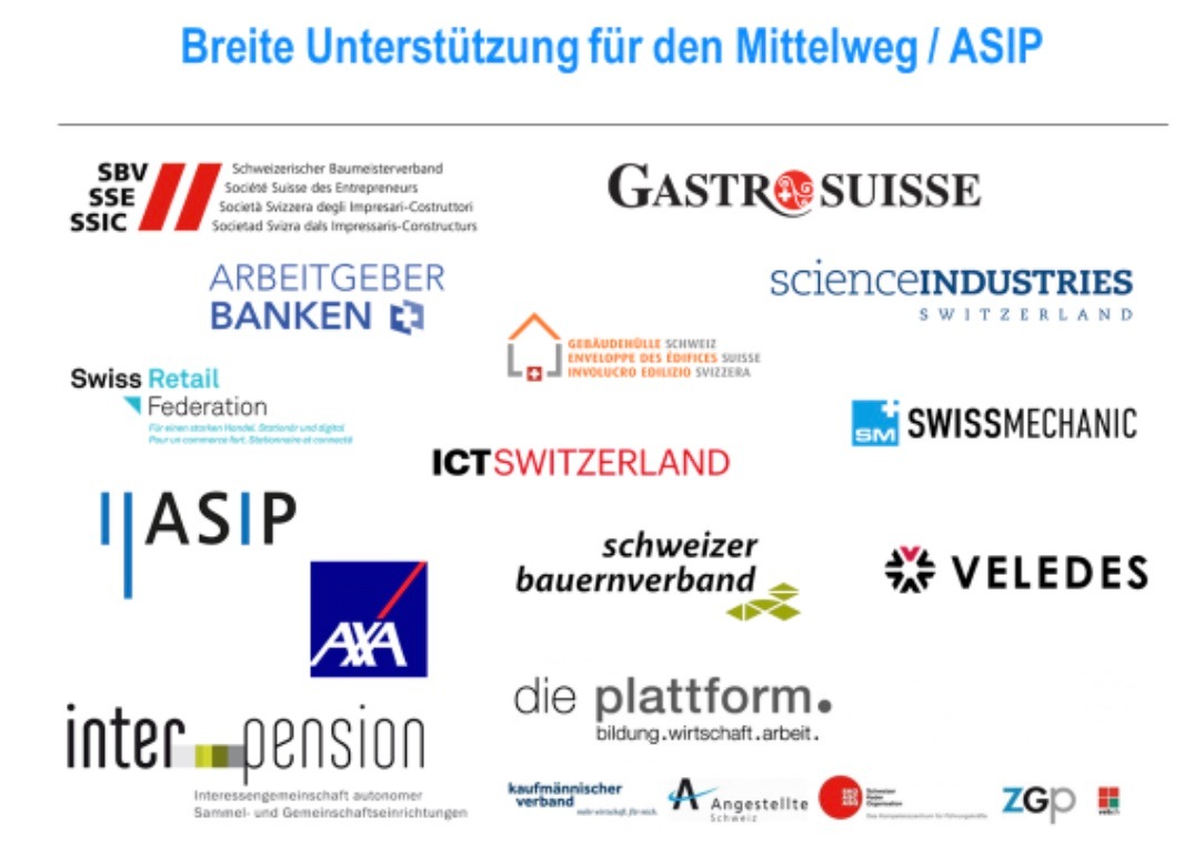 ASIP-Medienmitteilung zur BVG-Reform (BVG 21): Mehrheit will Finanzierung der BVG-Reform aus vorhandenen Rückstellungen statt teuren Lohnabzügen