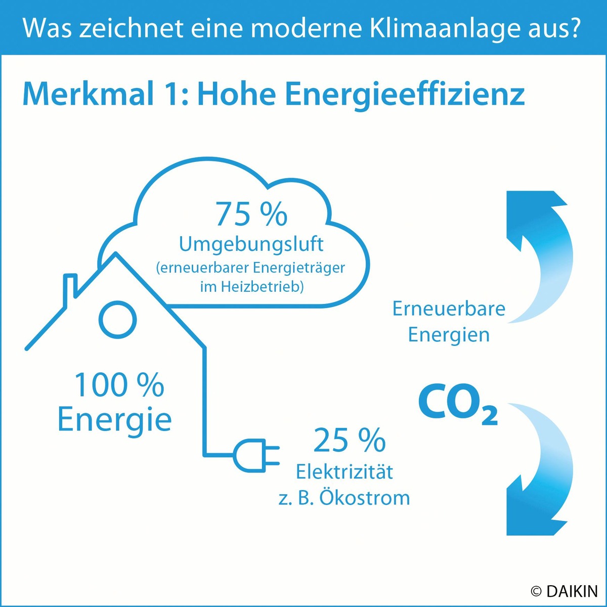 Klimakiller oder zukunftssichere Technologie? / Fünf Merkmale einer modernen und klimaschonenden Klimaanlage