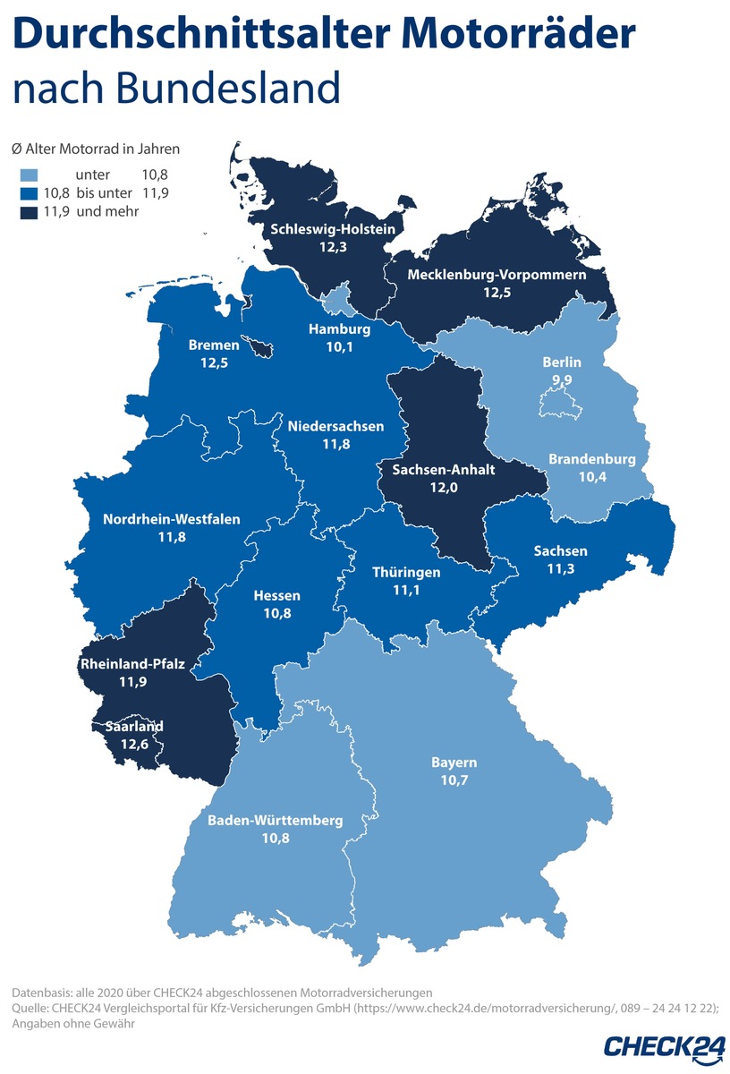 Motorradversicherung: Die ältesten Bikes sind im Saarland unterwegs