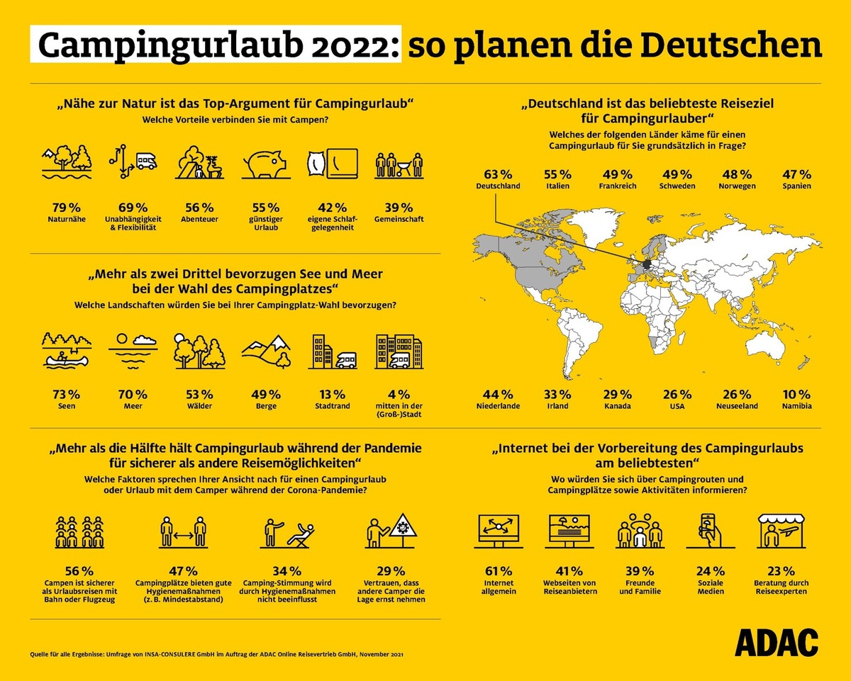 Umfrage zu Camping in Coronazeiten - Pressemeldung des ADAC