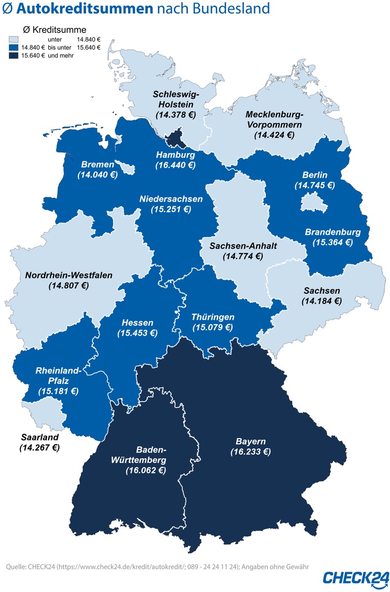 Autokredite: Hamburger nehmen die höchsten Darlehen auf, Bremer die niedrigsten