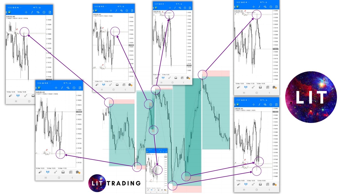 LIT Trading expandiert: Wie die neue Daytrading Methode den deutschen Markt revolutioniert