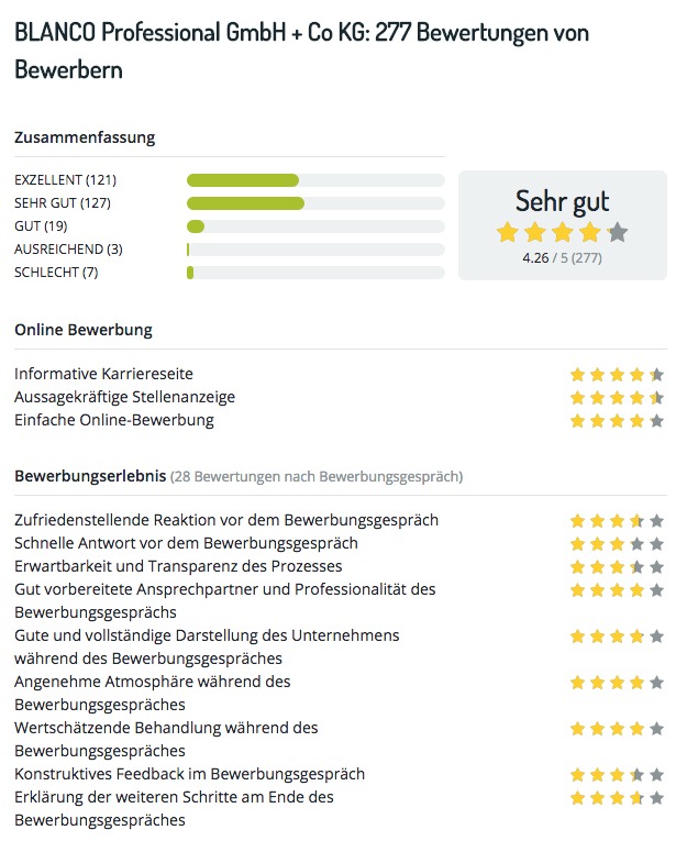 &quot;Hervorragende Bewerbungserlebnisse schaffen&quot; / Neues Feedback-Modul von softgarden sorgt für kontinuierliche Kandidatenrückmeldungen