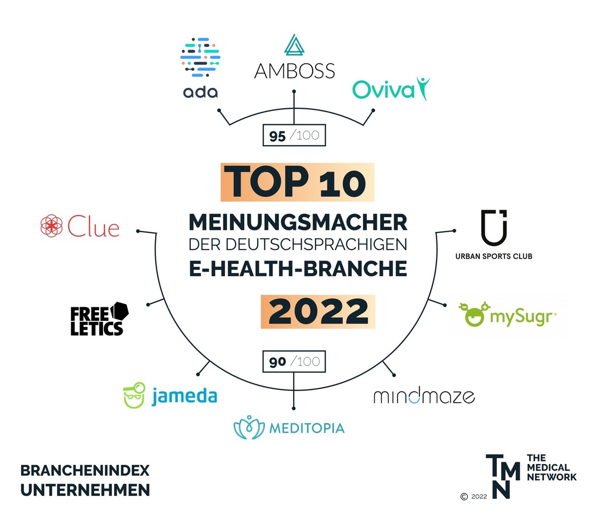 Die TOP Meinungsmacher der E-Health-Branche