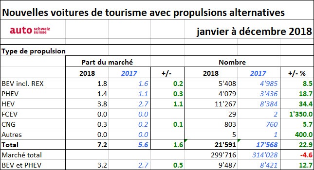 Propulsions alternatives: tendance à l&#039;écologie