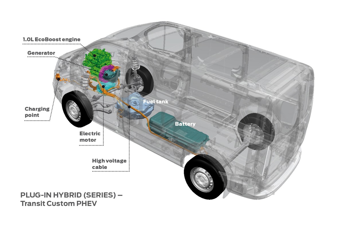 Ford Transit Custom Plug-In Hybrid debütiert bei Testprojekt zur Verbesserung der Luftqualität in London (FOTO)