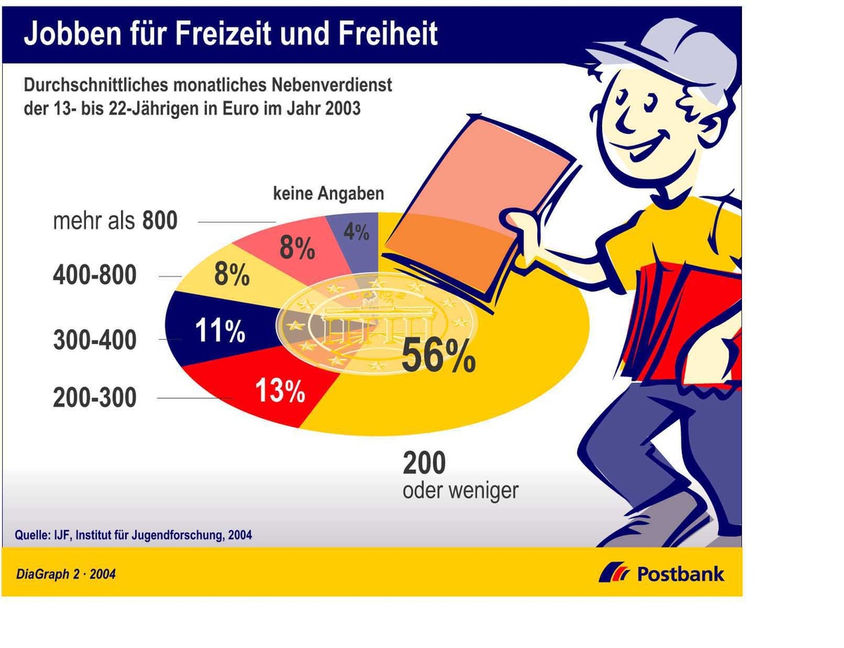 Jobben für Freizeit und Freiheit