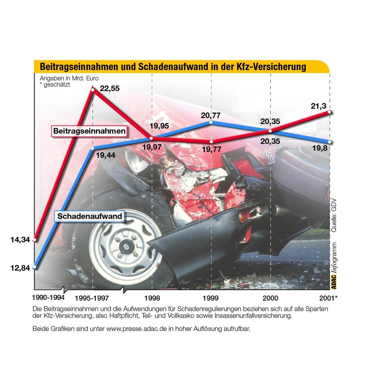 Neues Angebot ab 1. Oktober / ADAC-Auto-Versicherung setzt Maßstäbe / Außergewöhnliches Startpaket für Fahranfänger