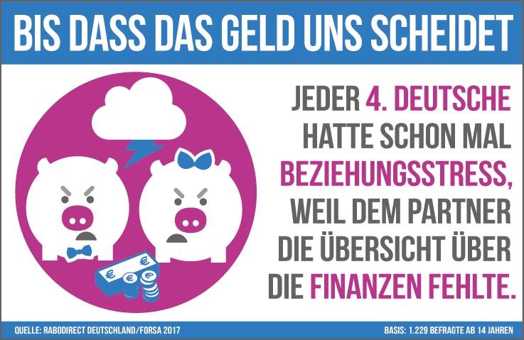 Partnerschaft: Zoff um den Zaster. / forsa-Studie zum Streitpunkt Finanzen in Beziehungen.