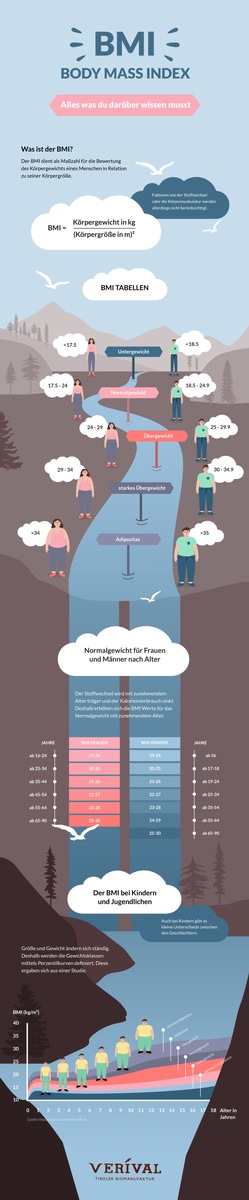 BMI - Was ist der Body Mass Index und was sagt er wirklich aus?