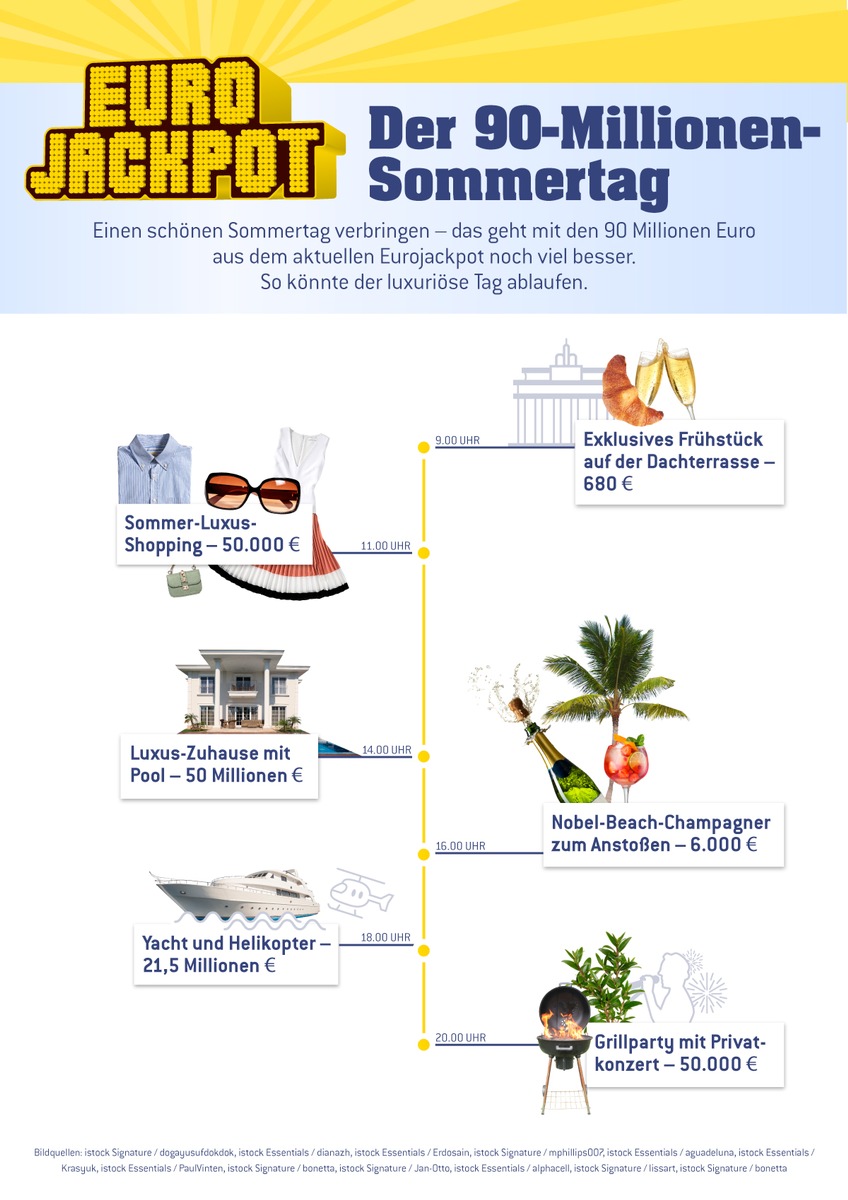 7 Richtige, 90 Millionen Euro und 30 Grad: Der 90-Millionen-Sommertag