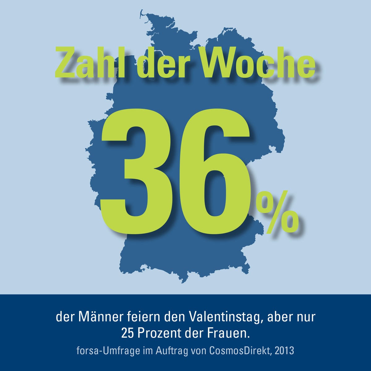 Zahl der Woche: 36 Prozent der Männer feiern den Valentinstag, aber nur 25 Prozent der Frauen (BILD)