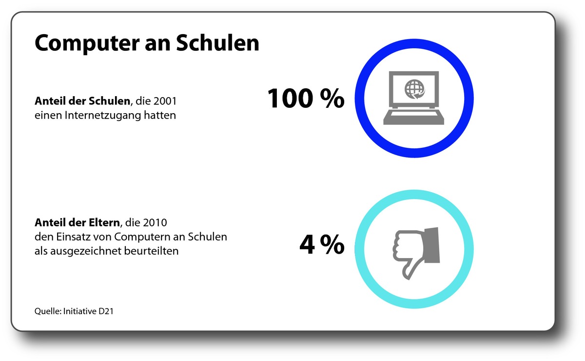 Zahlen, bitte! / Die etwas andere Bildungsstatistik 2014 (FOTO)