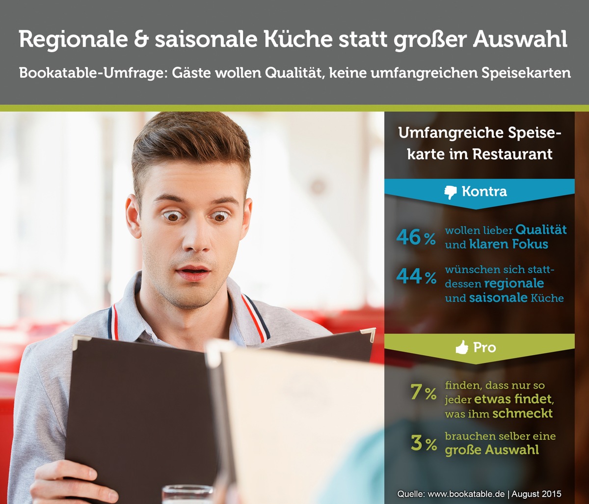 Gäste wollen Qualität statt umfangreiche Speisekarten / Aktuelle Bookatable-Umfrage zeigt: Regionale und saisonale Küche sowie Qualität schlagen große Auswahl im Restaurant