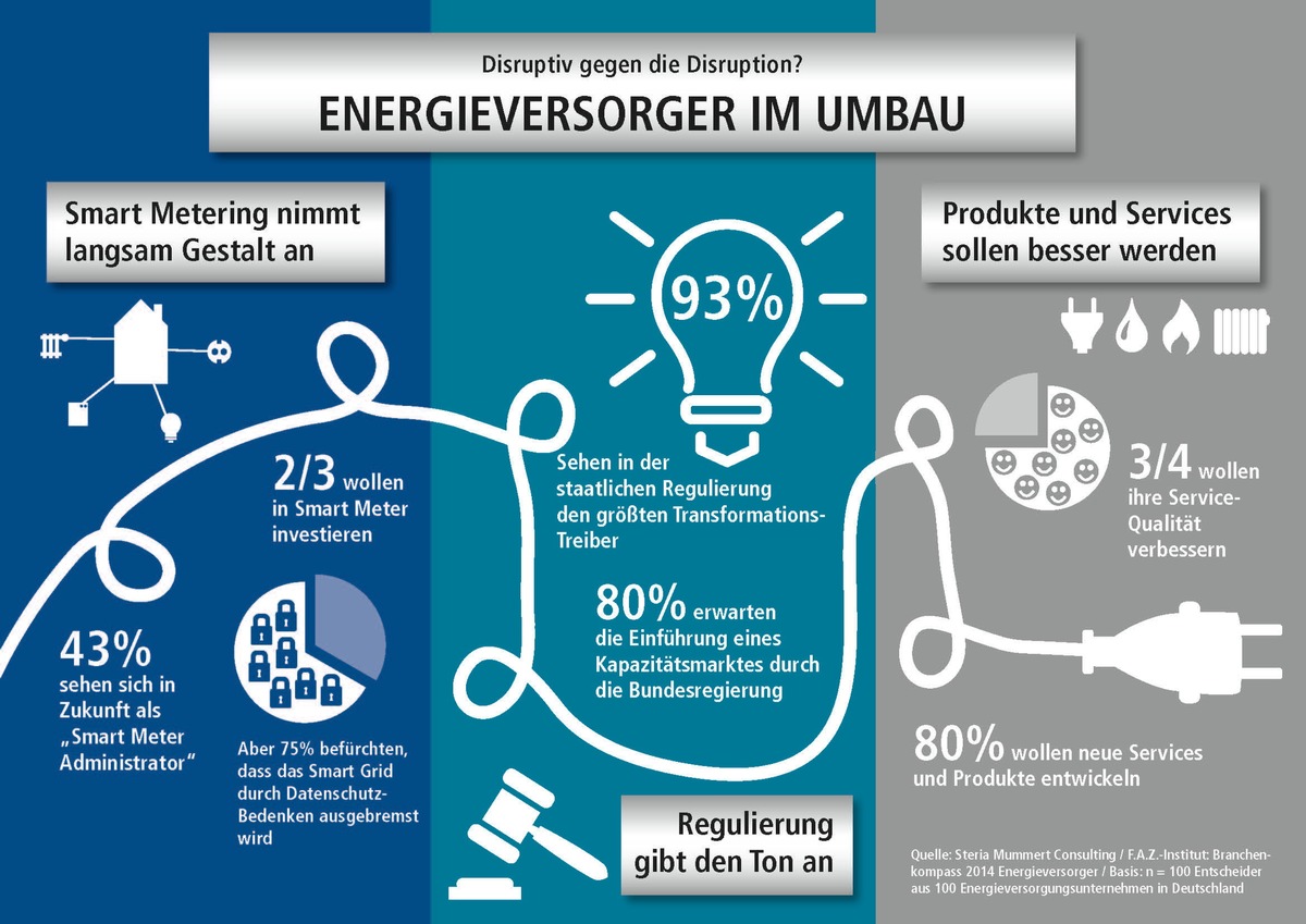 Energieversorger richten sich neu aus (FOTO)