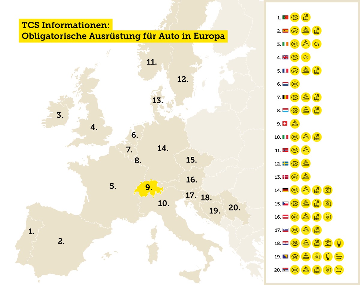 In die Ferien mit dem Auto: Was braucht es für welches Land?