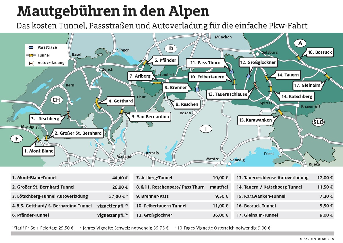 Mautgebühren in den Alpen / ADAC: Das kosten Tunnel, Pässe und Autoverladestationen