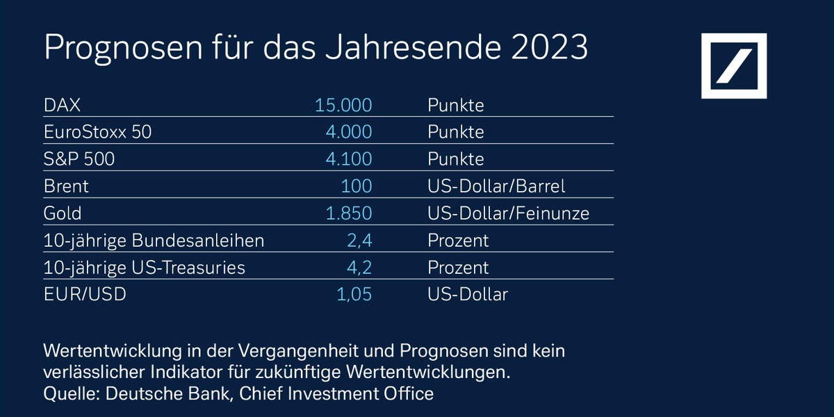 Kapitalmarktausblick 2023: Zwischen Resilienz und Rezession