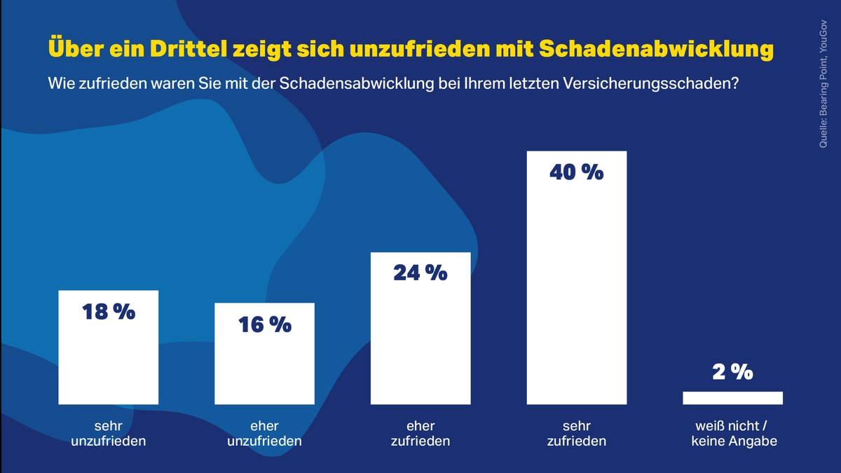 Künstliche Intelligenz braucht weiterhin Menschen / Aktuelles Whitepaper zu den Herausforderungen beim Einsatz von KI im Versicherungsbereich