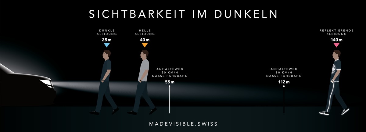 Der &quot;Tag des Lichts&quot;: Mit Sichtbarkeit Unfälle verhindern