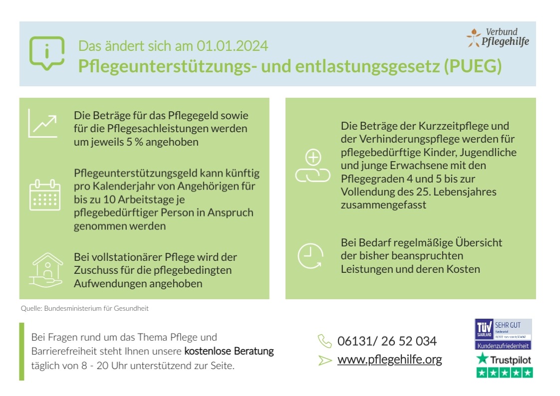 Lang ersehnte Pflegereform: Was sich 2024 ändert und was sie sonst noch mit sich bringt