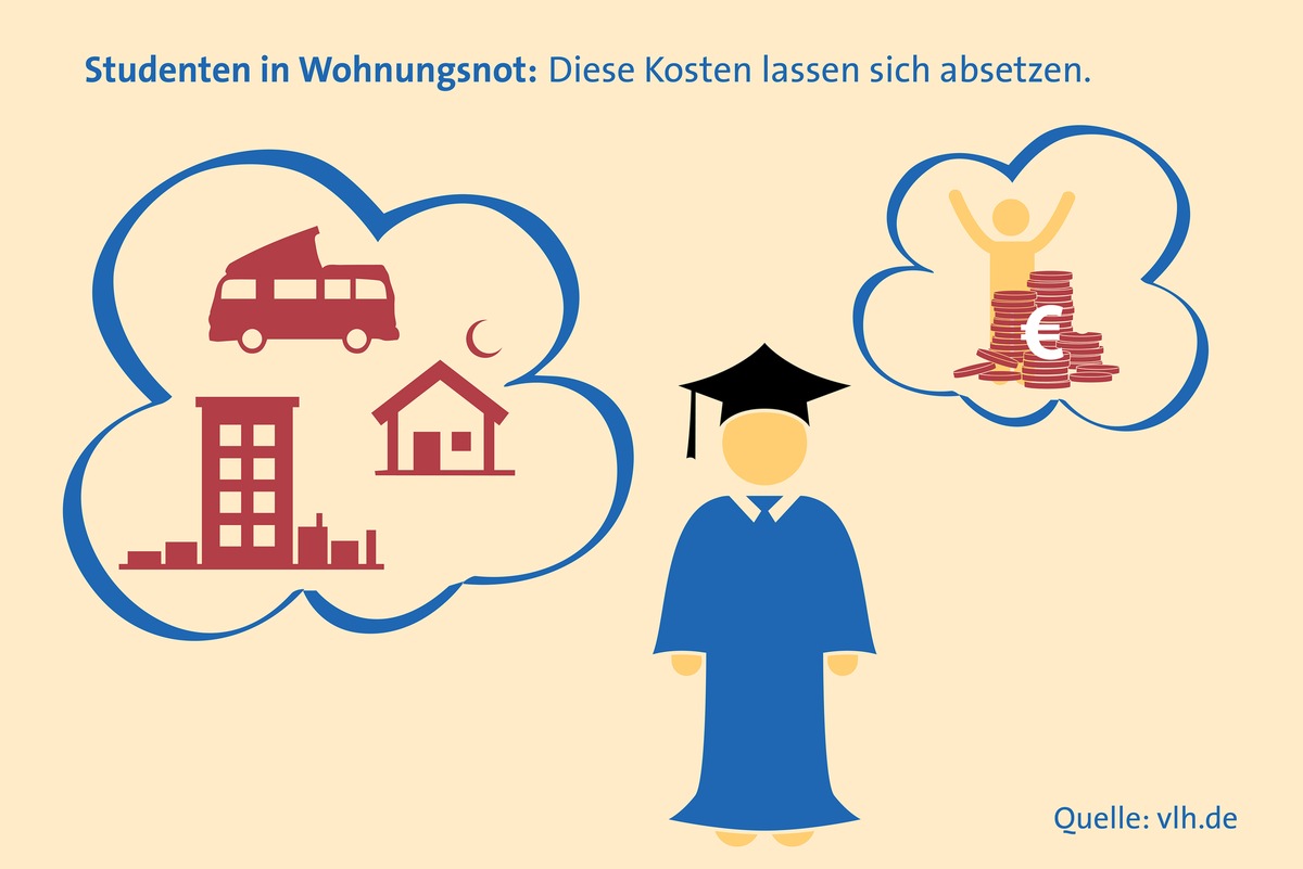 Studierende in Wohnungsnot: Diese Kosten lassen sich absetzen