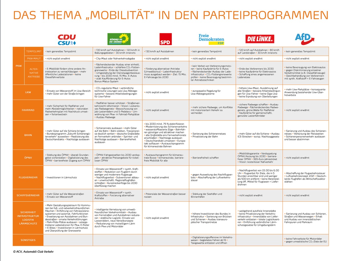 Wahlhelfer zur Verkehrspolitik