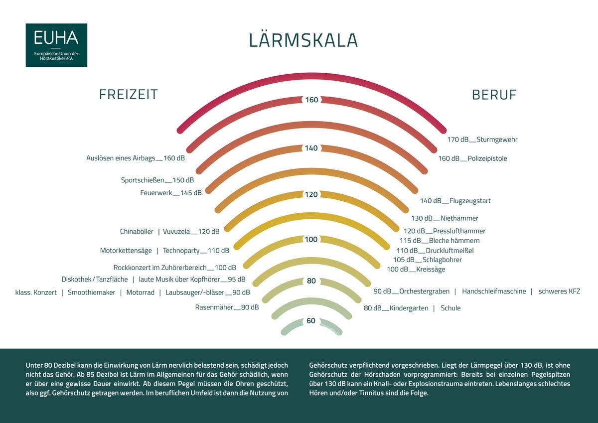 Tag gegen Lärm 2024: &quot;Ruhe gewinnt, die Zukunft beginnt.&quot;