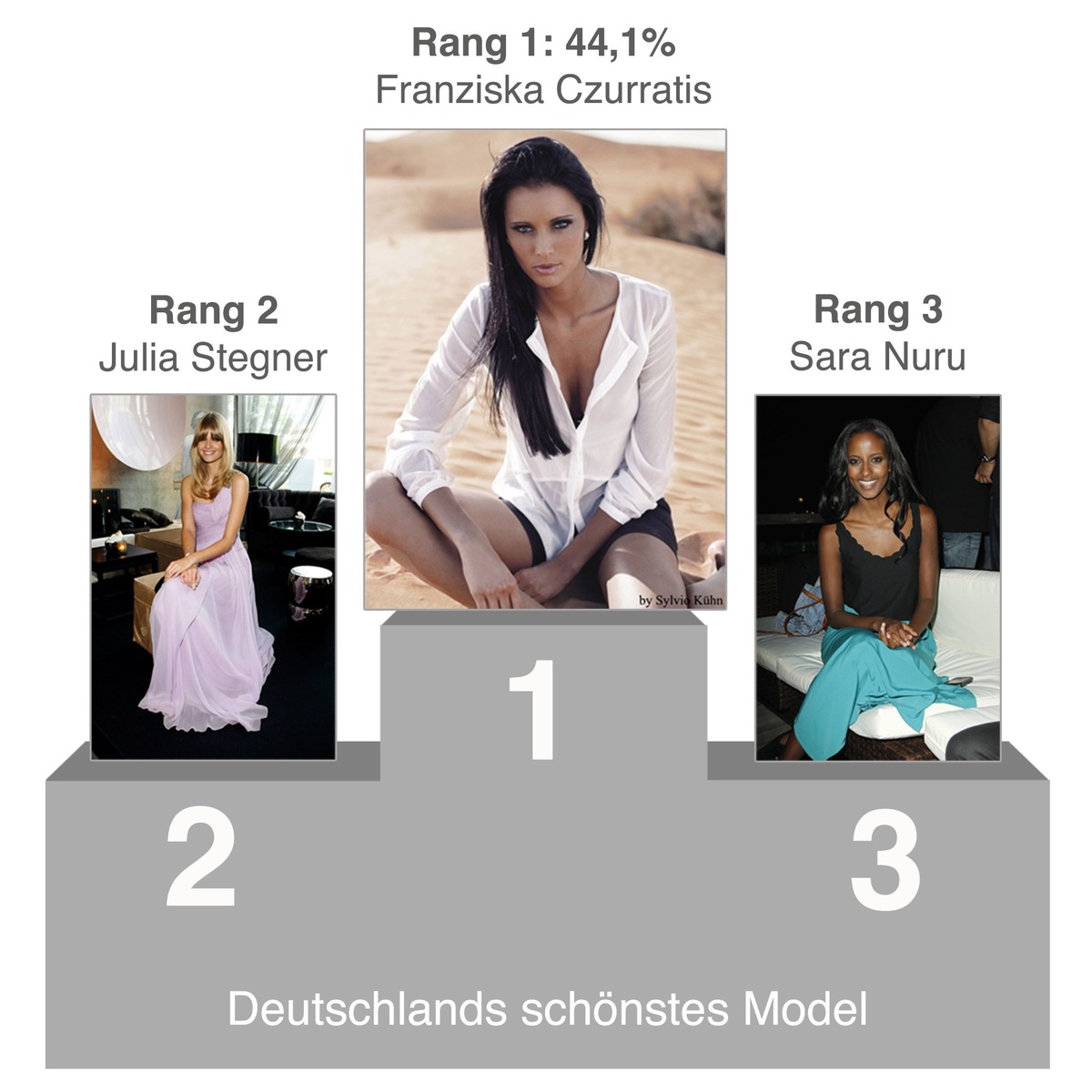 Das sind Deutschlands schönste Models