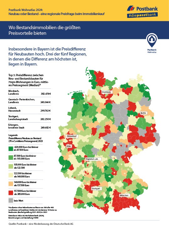 Hier kosten Neubauten deutlich mehr als Wohnungen im Bestand