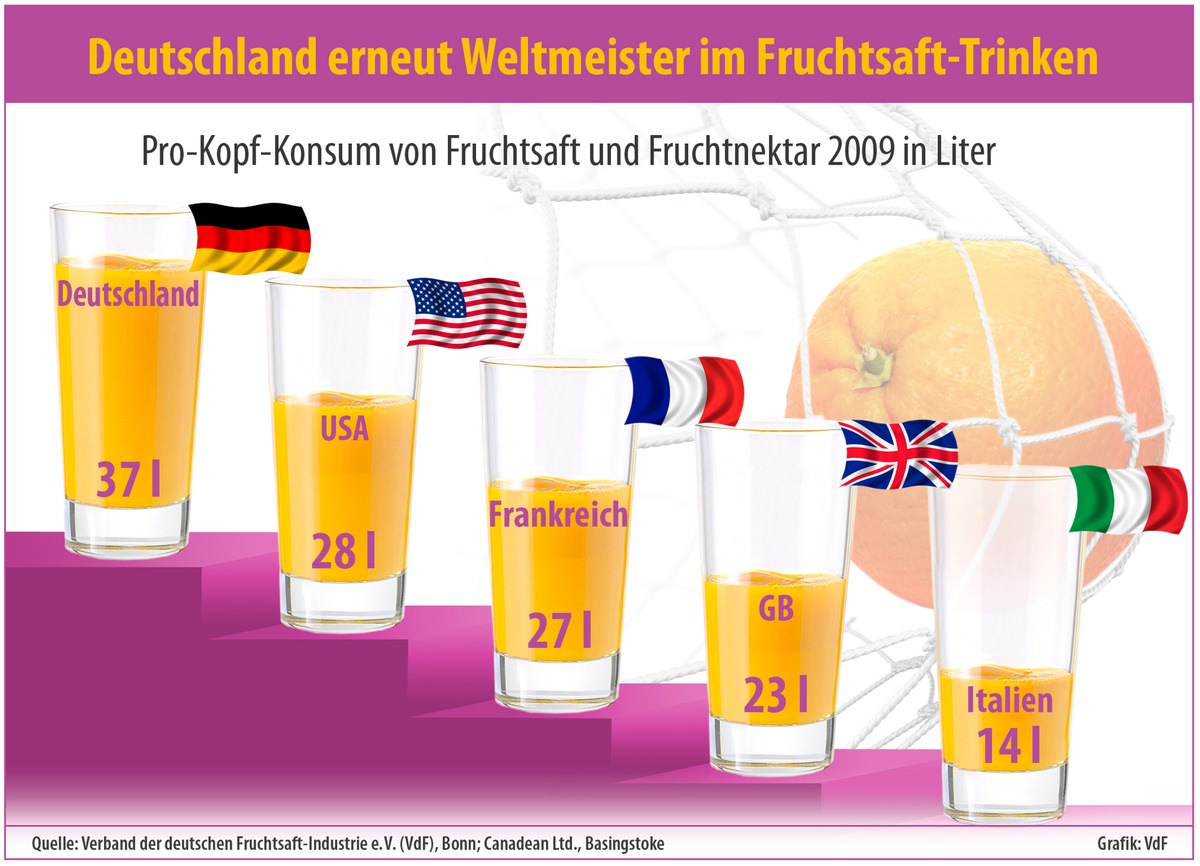 Fruchtsaft - der nachhaltige Genuss (mit Bild)