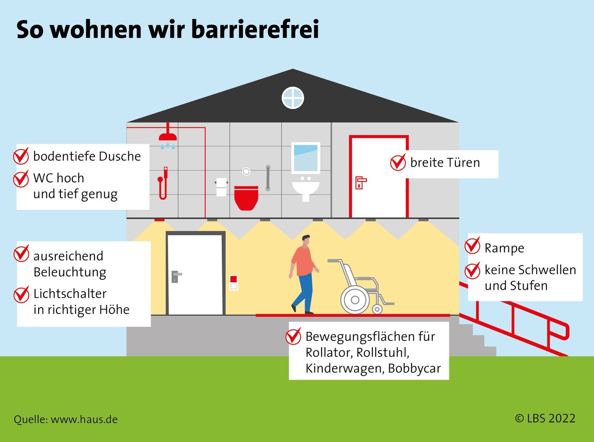 Weitsichtig planen - barrierefrei wohnen