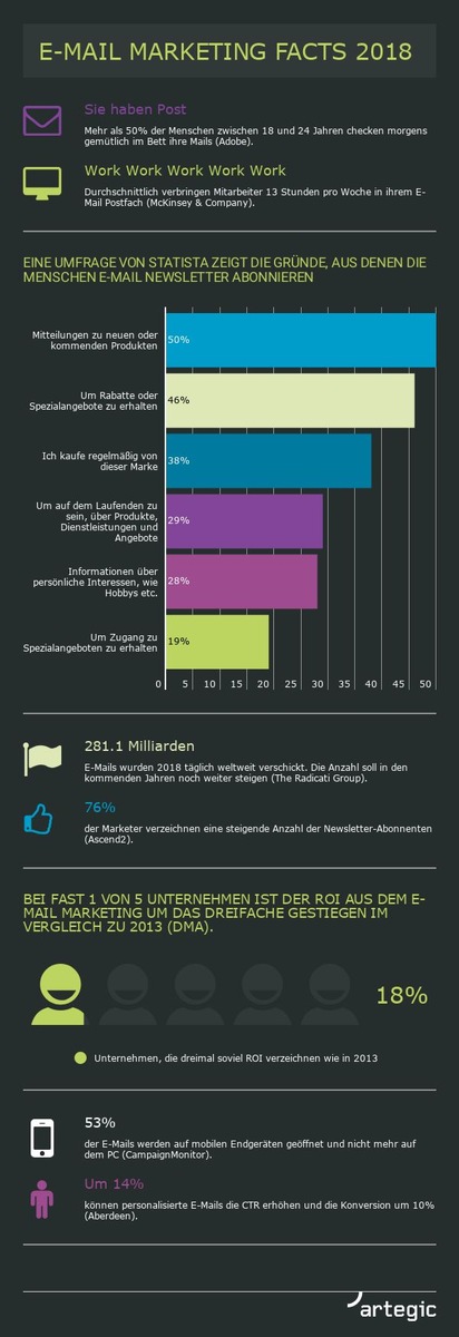 Rückblick: 10 wichtige E-Mail Marketing Facts 2018