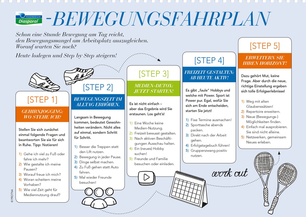 Aktiv zu mehr Gesundheit - mit neuem Bewegungsfahrplan