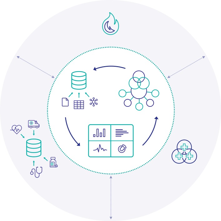 Interoperable, datenintensive Anwendungen für das Gesundheitswesen noch schneller entwickeln / InterSystems IRIS for Health ist ab sofort auf AWS, Google Cloud und Microsoft Azure verfügbar