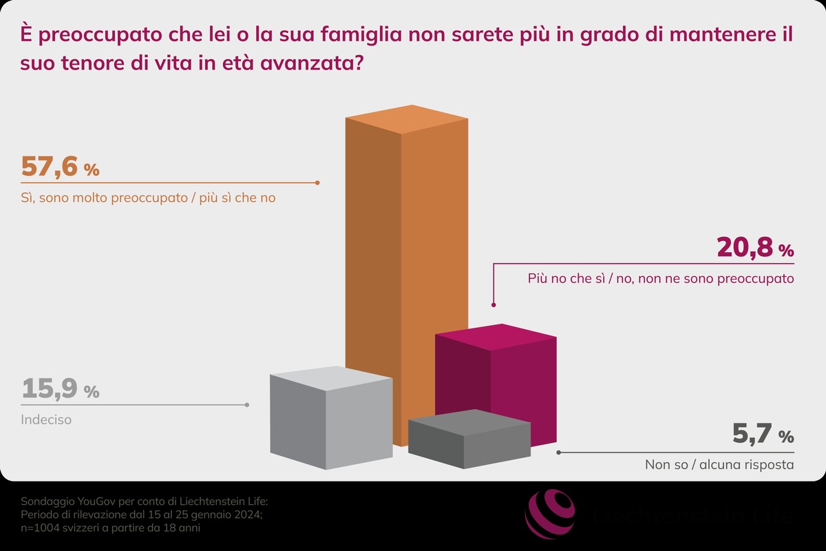 Liechtenstein Life lancia Prosperity World una nuova dimensione previdenziale per le famiglie