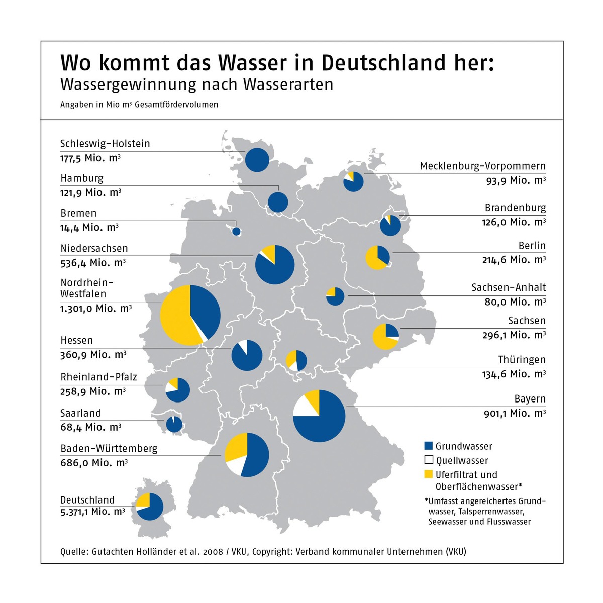 Weltwassertag am 22. März 2009