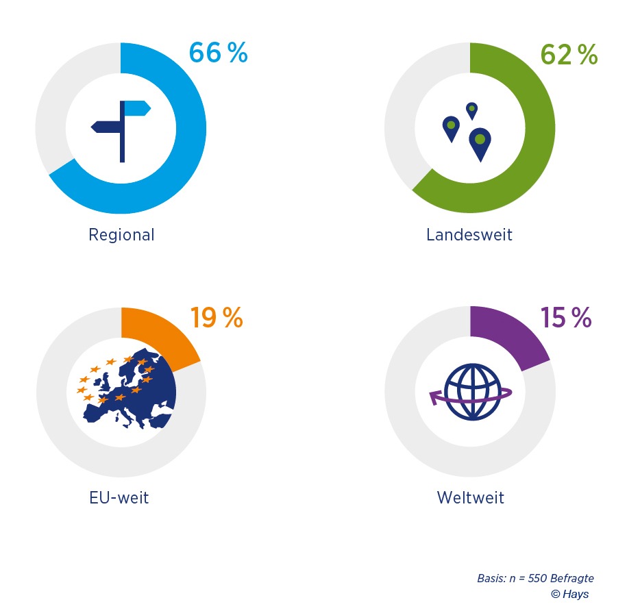 Suche nach Fachkräften bleibt regional / HR-Report 2013/2014 von Hays und IBE (FOTO)