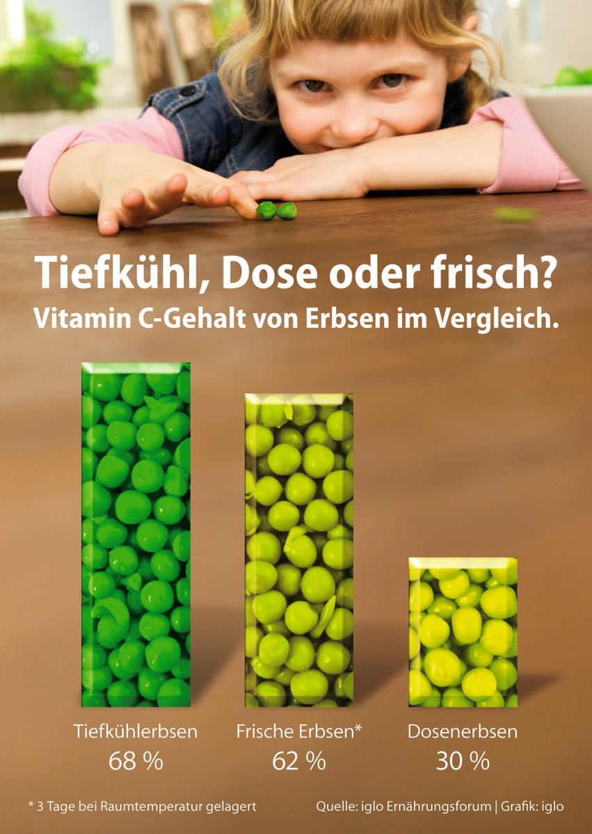 Rennen um Vitamine: Gemüse rasch und schonend verarbeiten (Mit Bild)